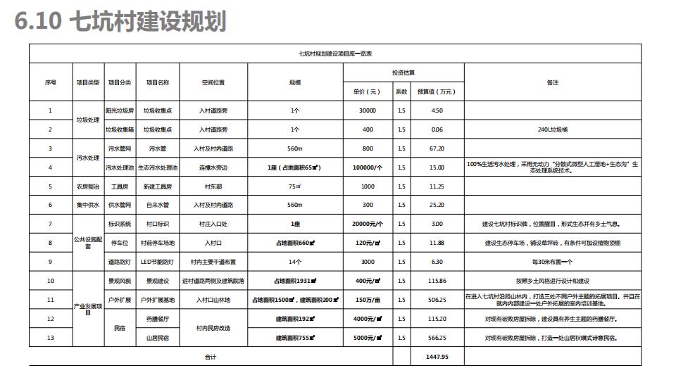 图片[200]-连樟村示范片振兴发展及连樟村村庄建设规划