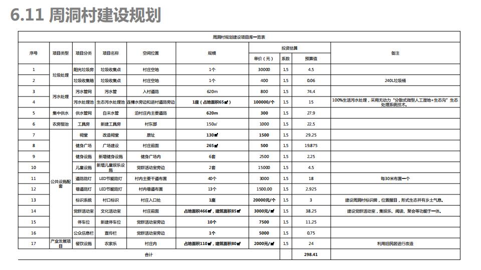 图片[202]-连樟村示范片振兴发展及连樟村村庄建设规划