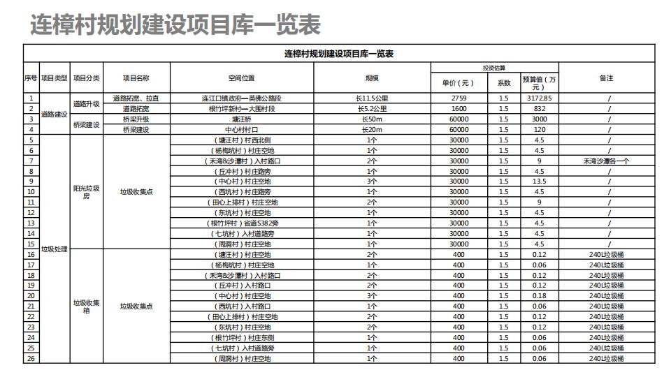 图片[204]-连樟村示范片振兴发展及连樟村村庄建设规划