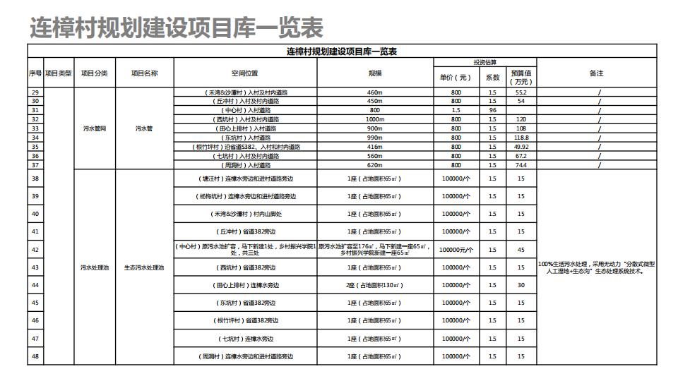 图片[205]-连樟村示范片振兴发展及连樟村村庄建设规划