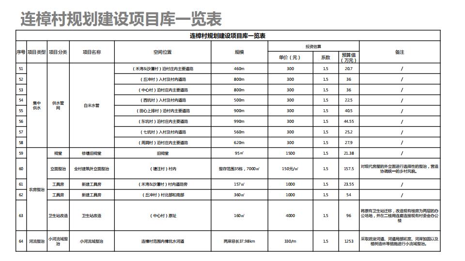 图片[206]-连樟村示范片振兴发展及连樟村村庄建设规划