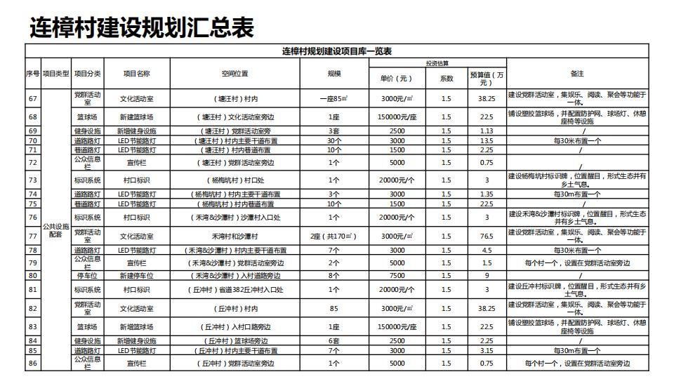 图片[207]-连樟村示范片振兴发展及连樟村村庄建设规划