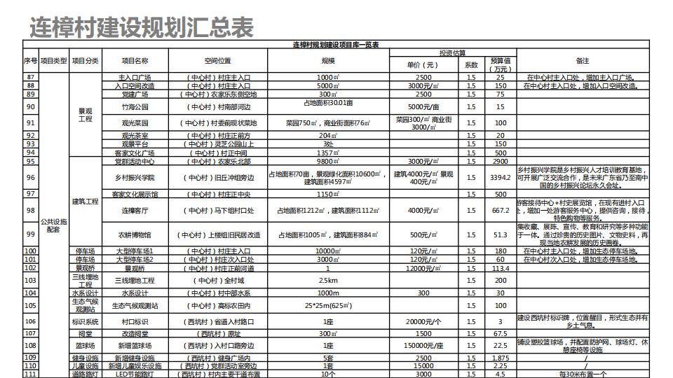 图片[208]-连樟村示范片振兴发展及连樟村村庄建设规划