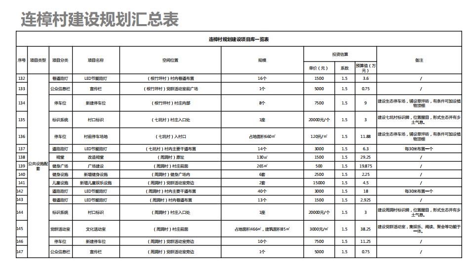 图片[210]-连樟村示范片振兴发展及连樟村村庄建设规划