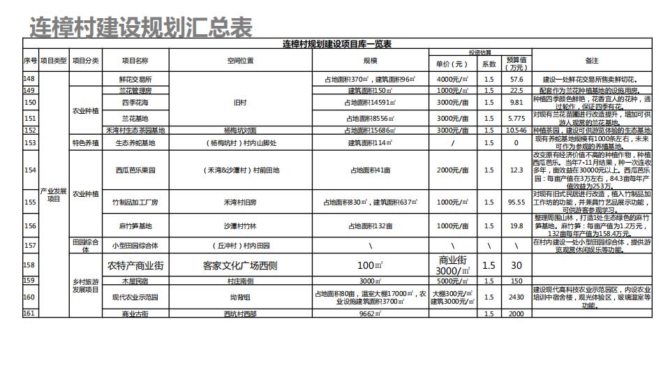 图片[211]-连樟村示范片振兴发展及连樟村村庄建设规划