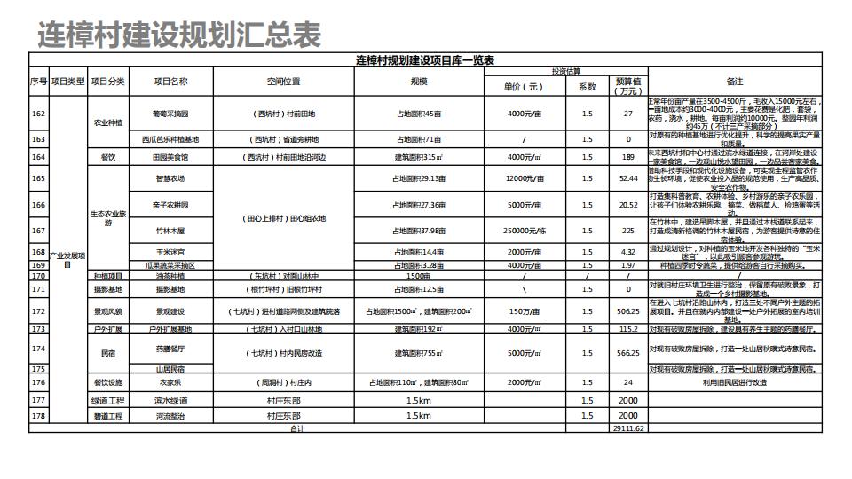 图片[212]-连樟村示范片振兴发展及连樟村村庄建设规划