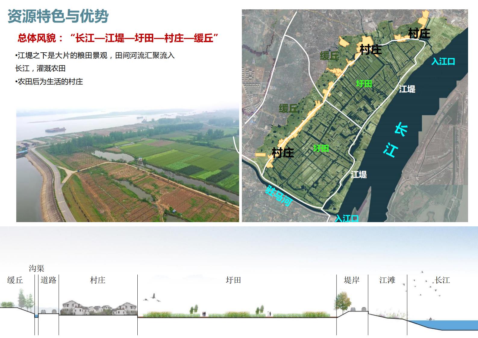 图片[17]-清江绿农浦口区乡村振兴精品线详细规划