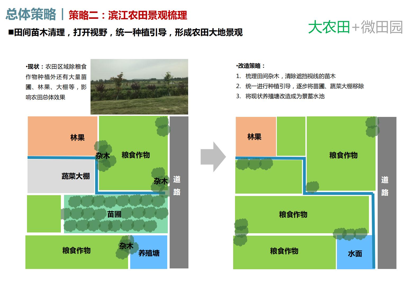 图片[34]-清江绿农浦口区乡村振兴精品线详细规划