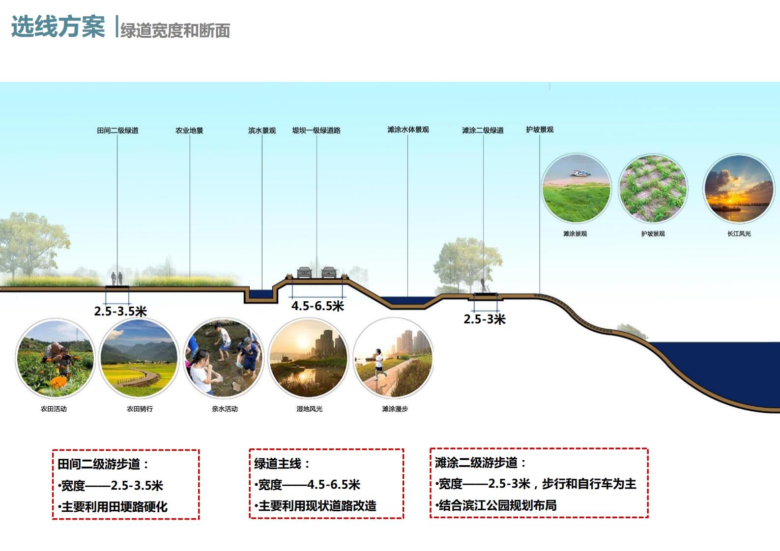 图片[56]-清江绿农浦口区乡村振兴精品线详细规划