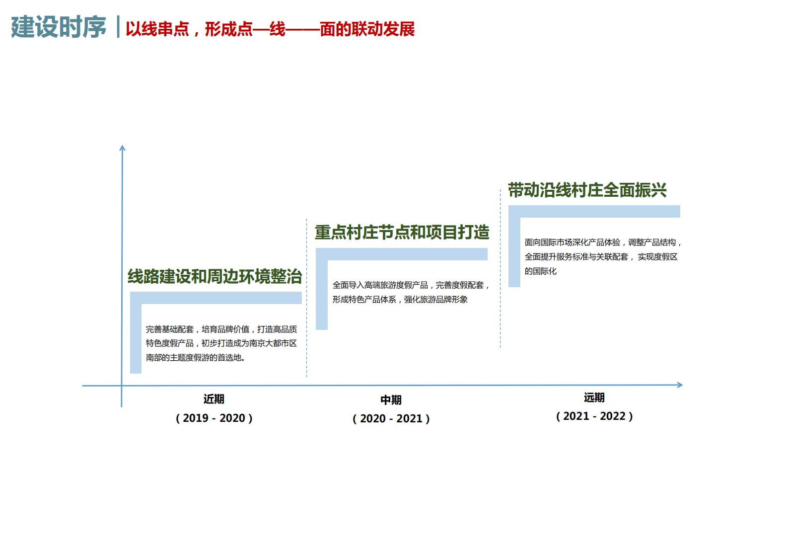 图片[126]-清江绿农浦口区乡村振兴精品线详细规划