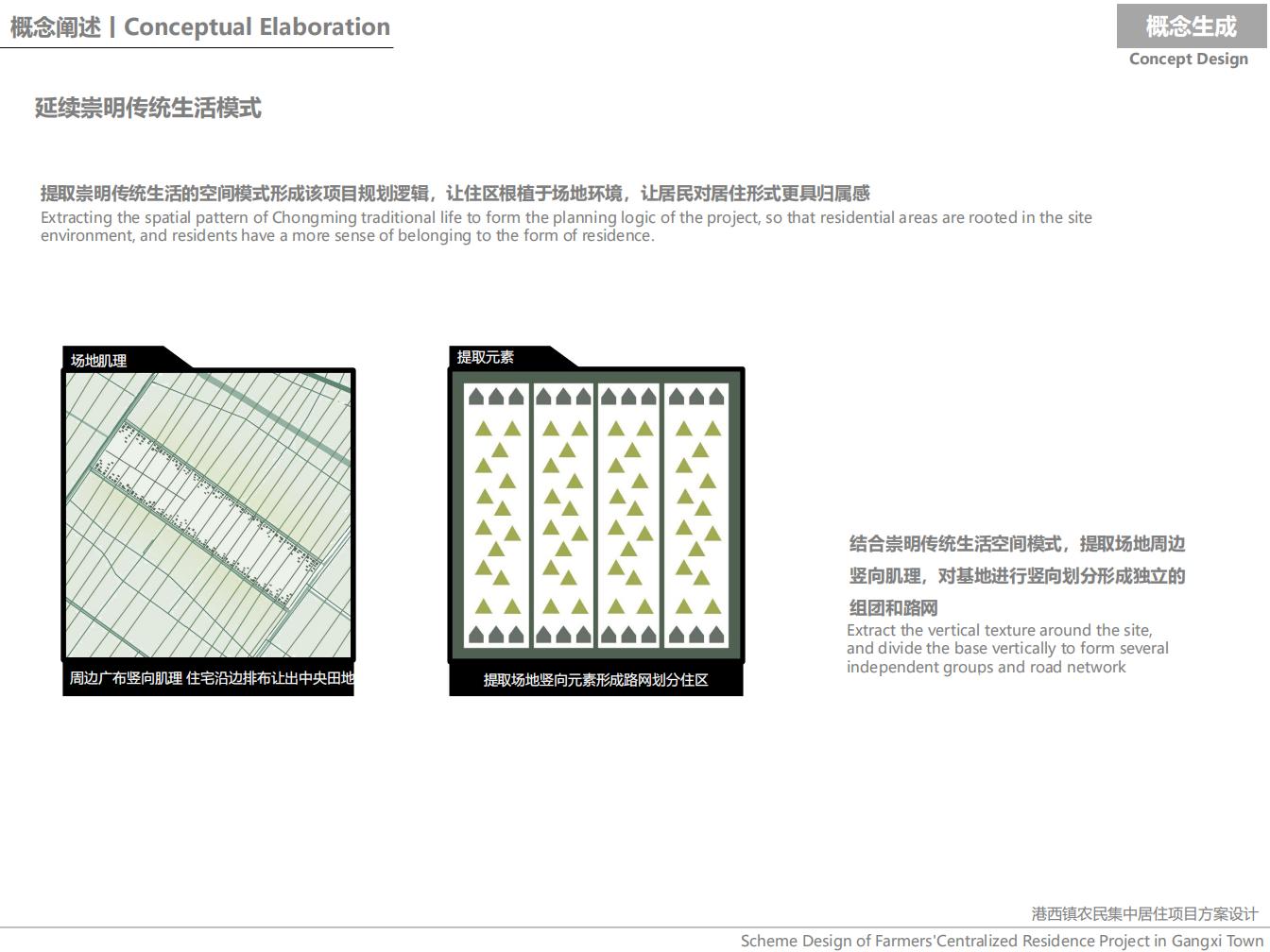 图片[19]-上海乡村振兴港西镇农民居住项目方案 - 由甫网-由甫网