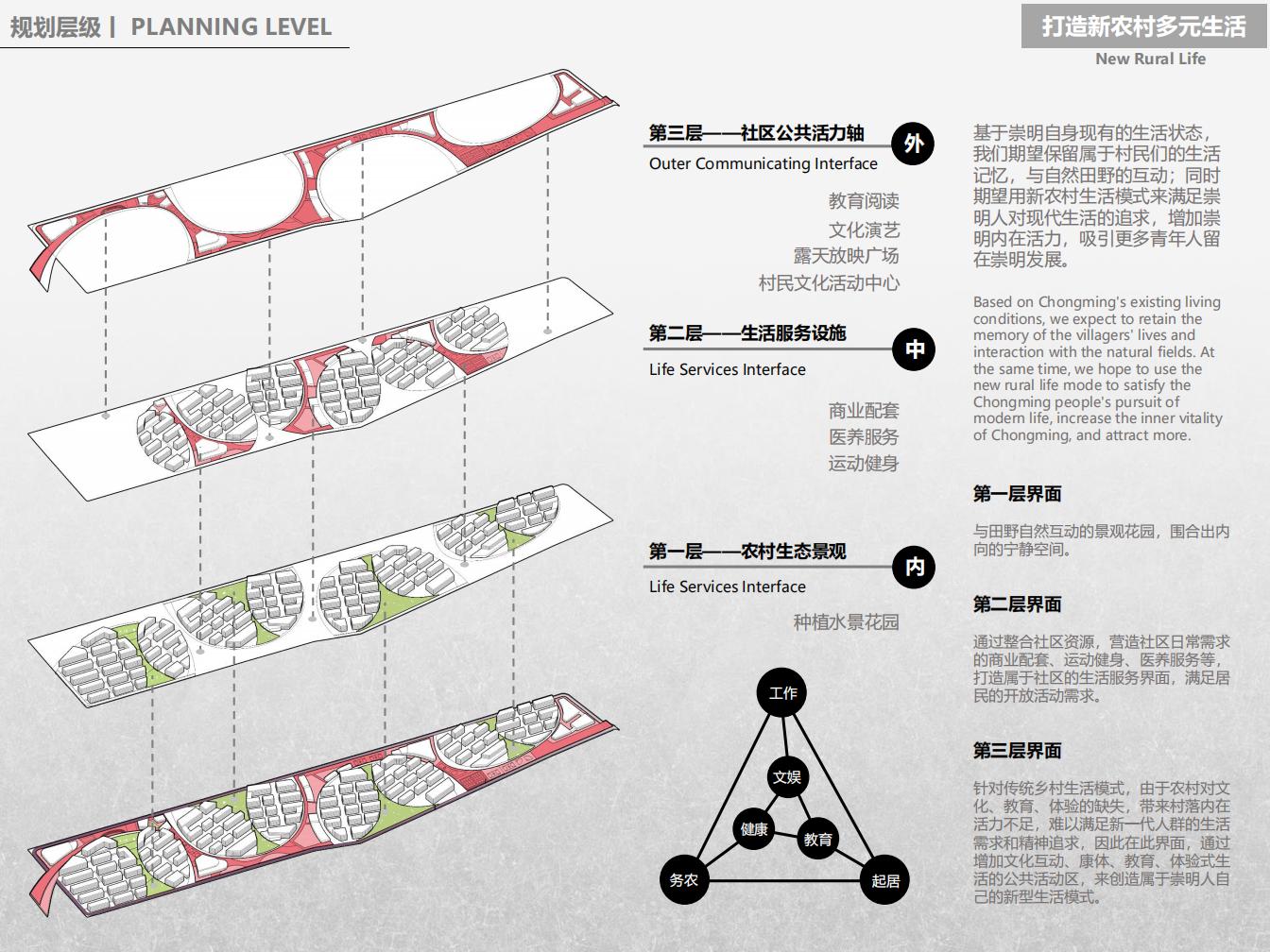 图片[27]-上海乡村振兴港西镇农民居住项目方案 - 由甫网-由甫网