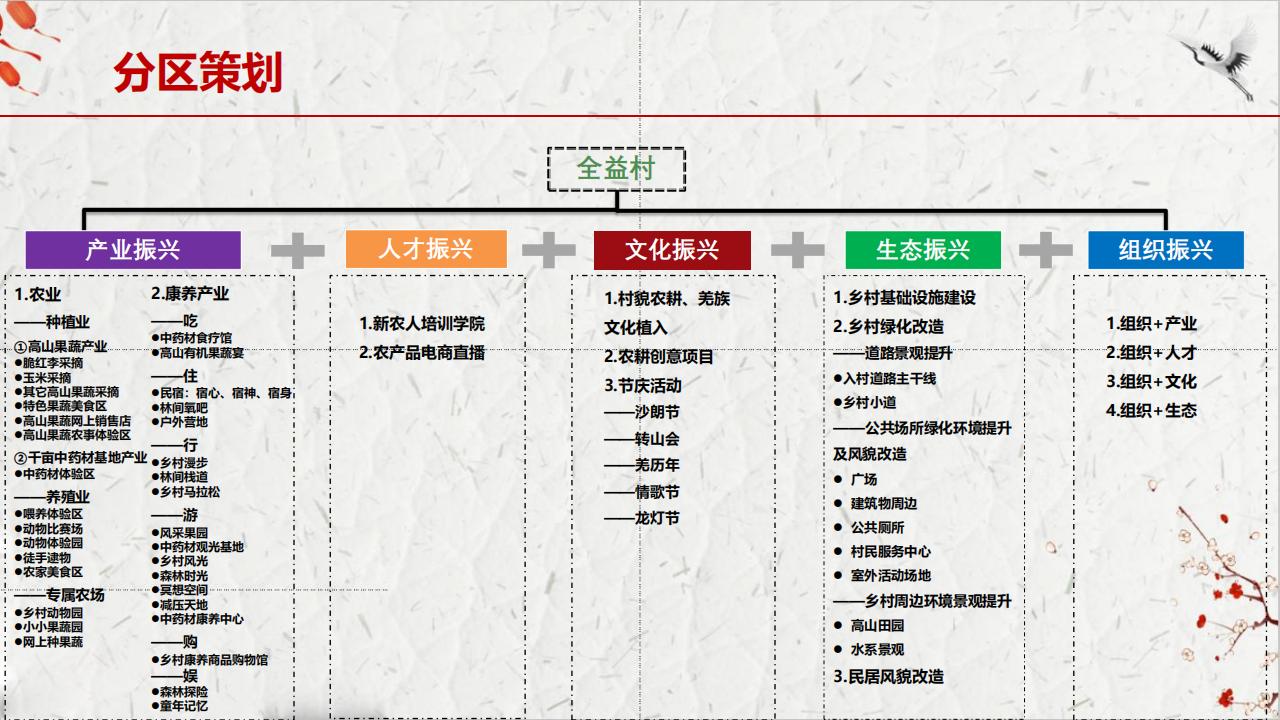 图片[21]-四川开坪乡全益村乡村振兴建设策划