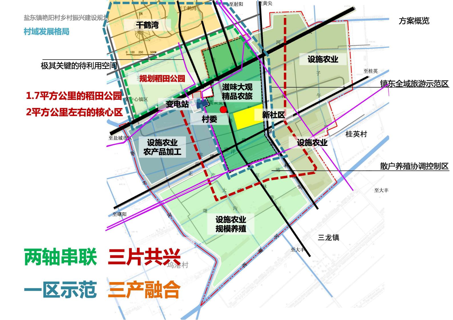 图片[13]-盐东艳阳村乡村振兴建设规划方案文本