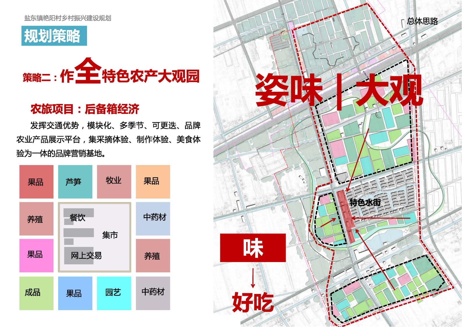 图片[40]-盐东艳阳村乡村振兴建设规划方案文本