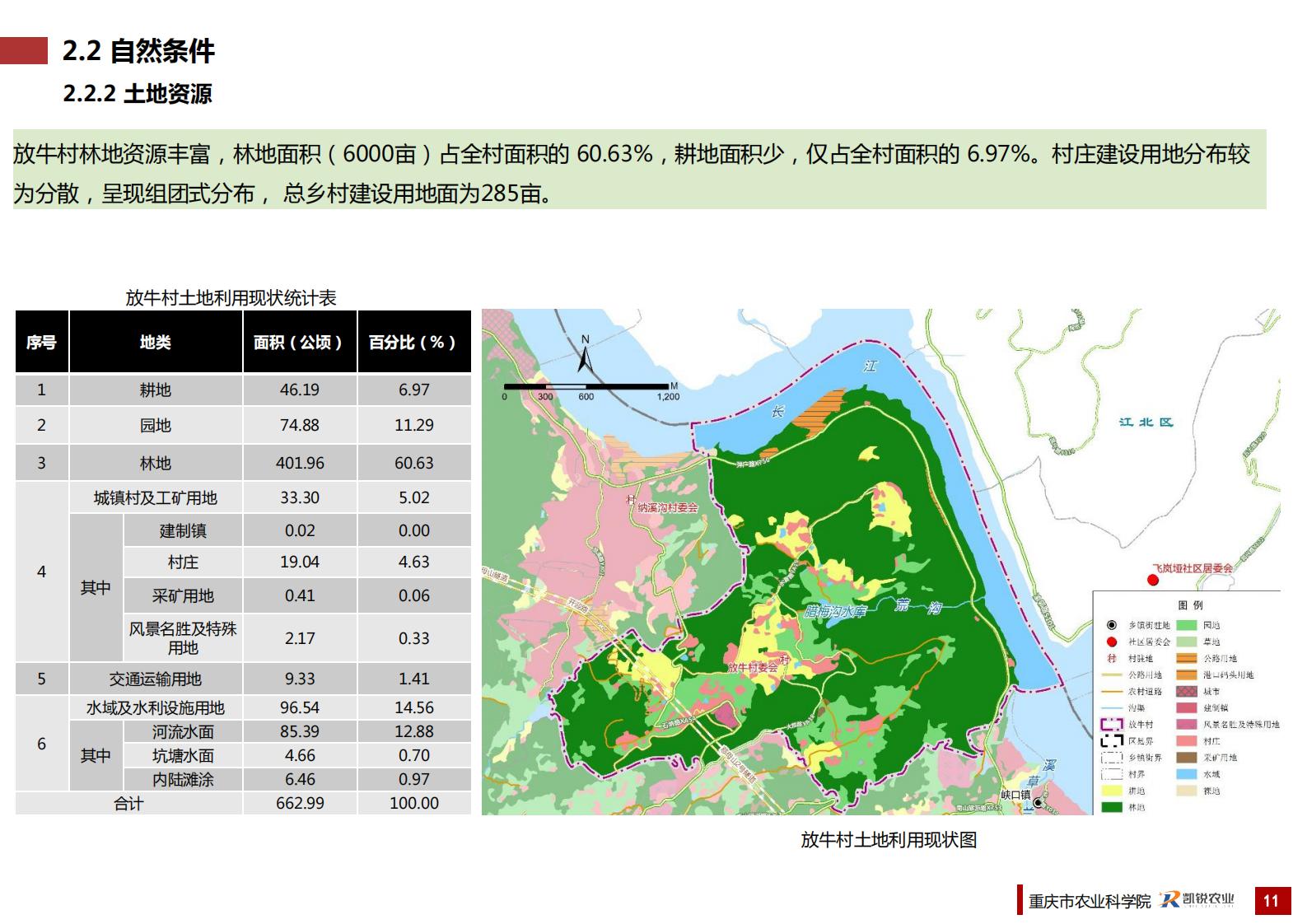 图片[15]-重庆南岸区放牛村市级乡村振兴示范村总体规划