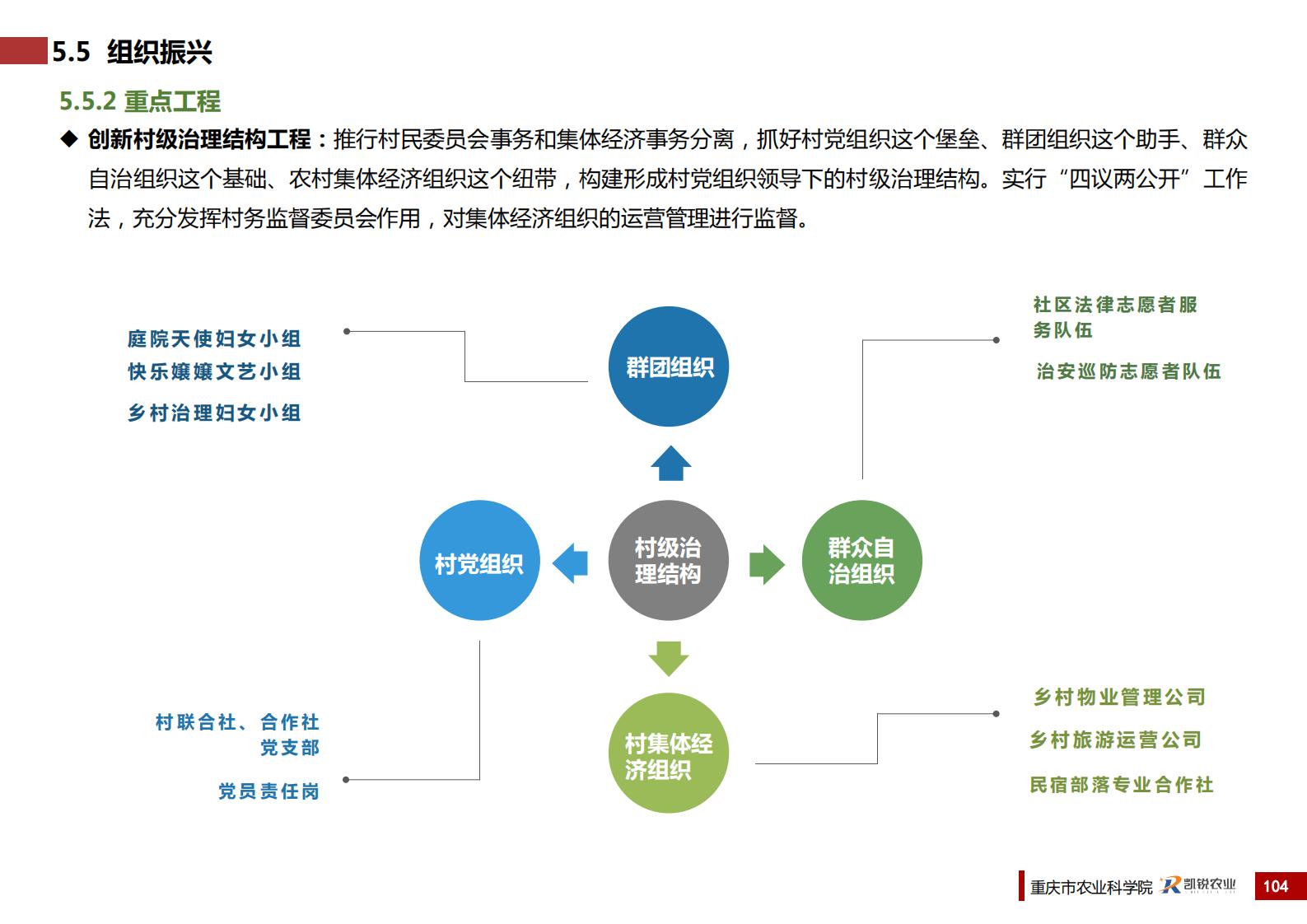 图片[111]-重庆南岸区放牛村市级乡村振兴示范村总体规划