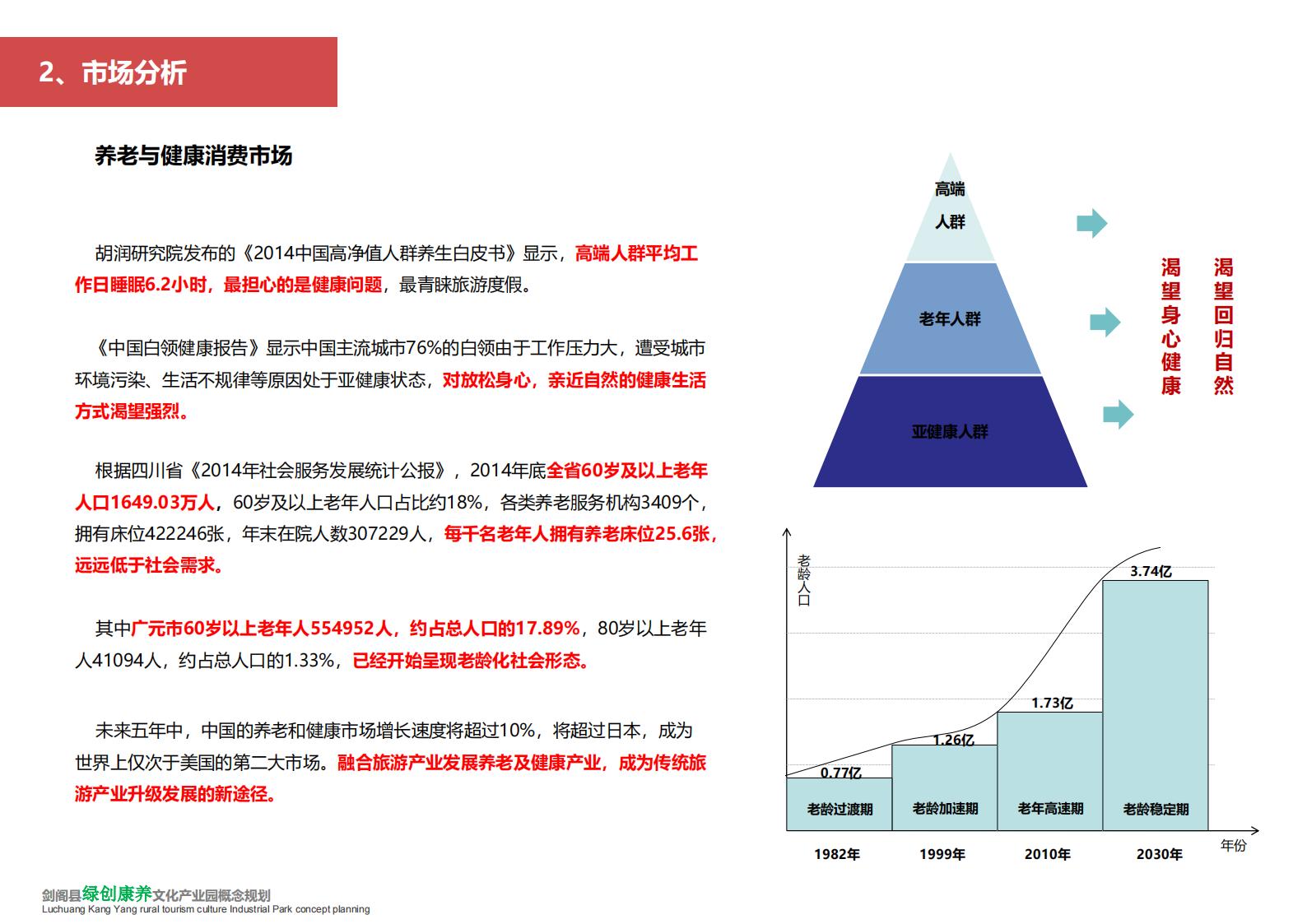 图片[9]-(产业振兴）剑阁县绿创康养文化乡村旅游产业园概念规划