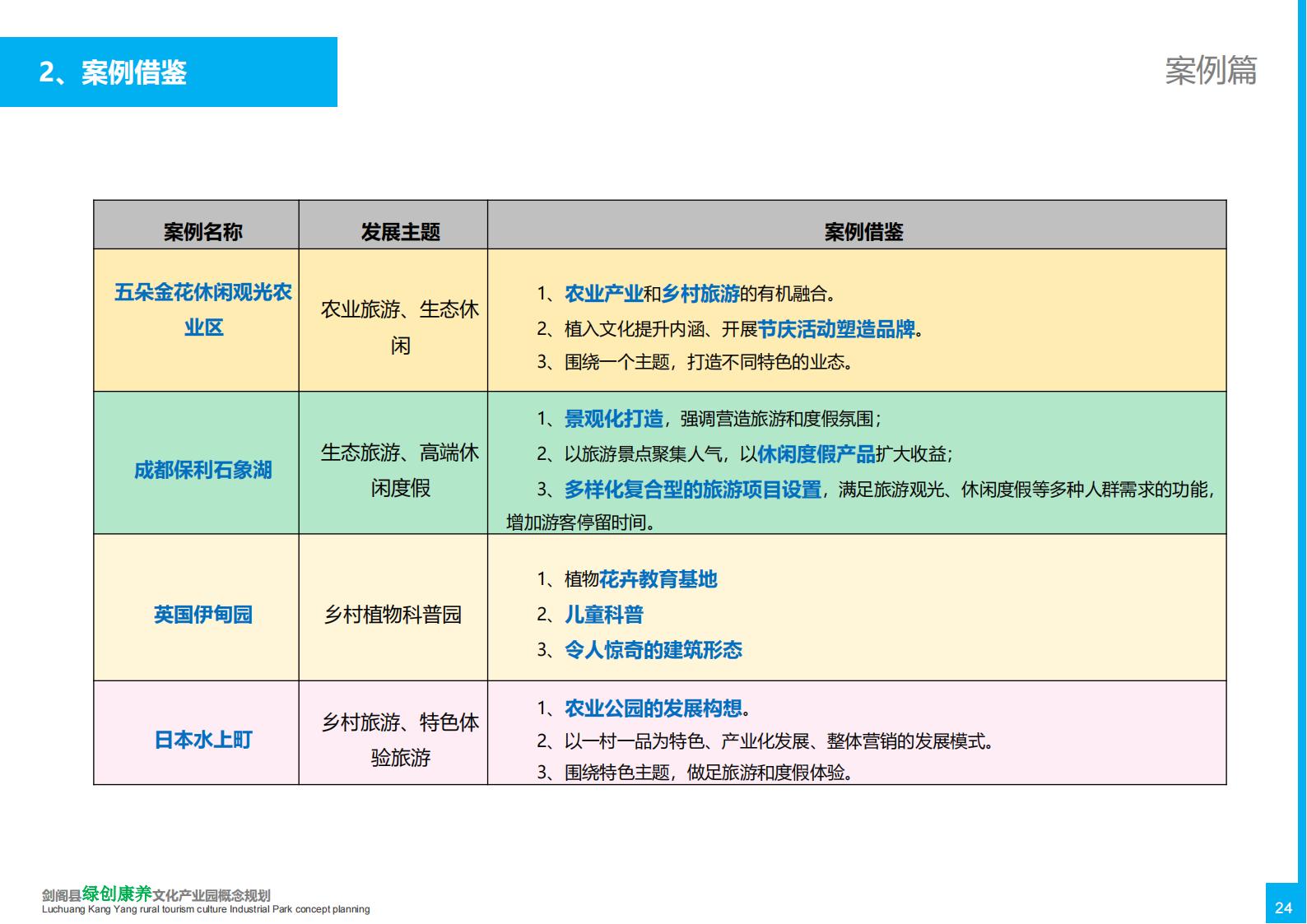 图片[24]-(产业振兴）剑阁县绿创康养文化乡村旅游产业园概念规划