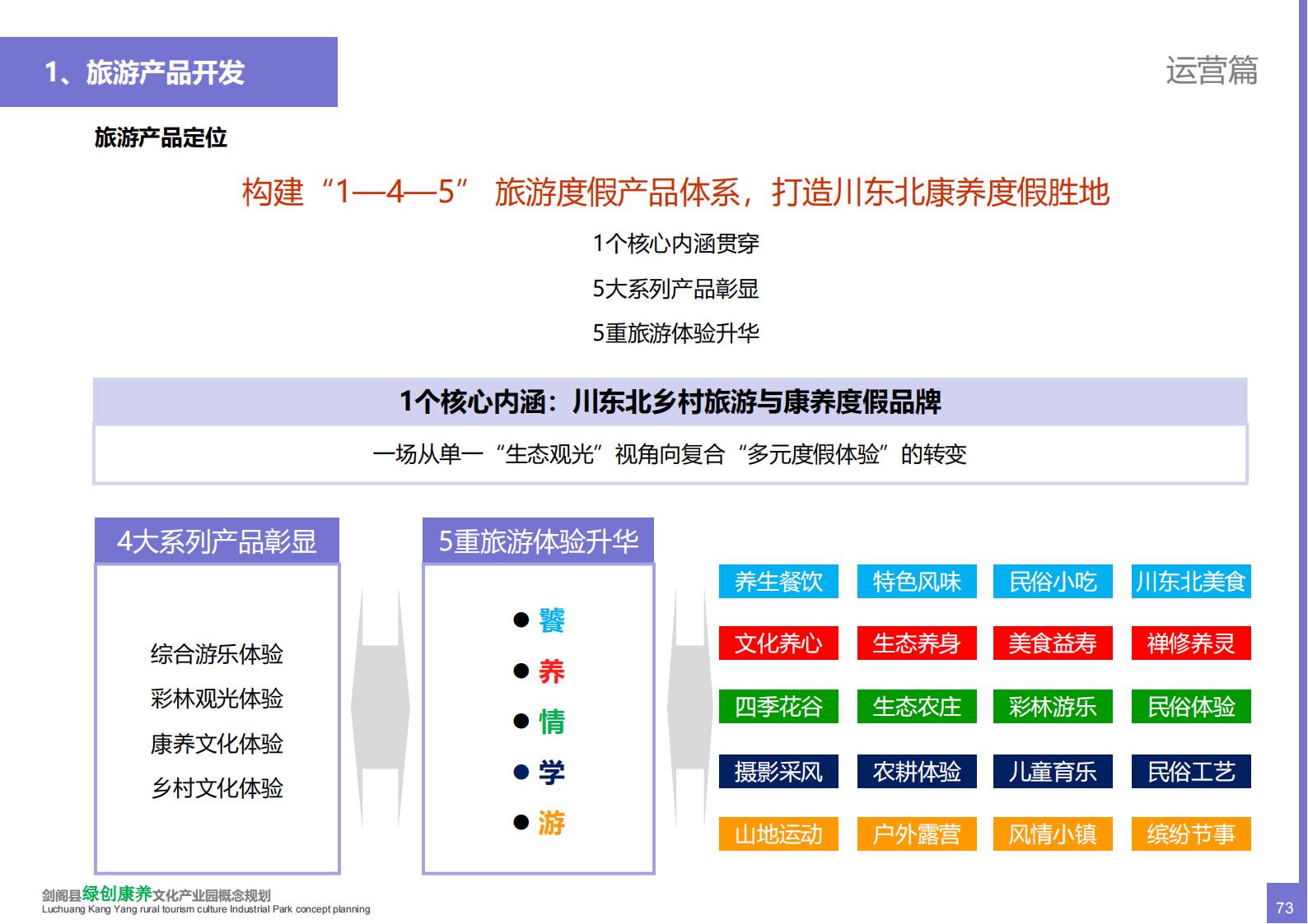 图片[73]-(产业振兴）剑阁县绿创康养文化乡村旅游产业园概念规划