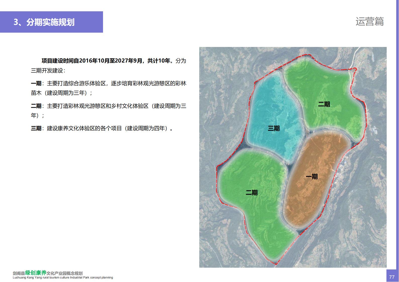 图片[77]-(产业振兴）剑阁县绿创康养文化乡村旅游产业园概念规划