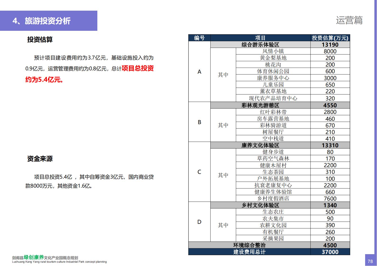 图片[78]-(产业振兴）剑阁县绿创康养文化乡村旅游产业园概念规划