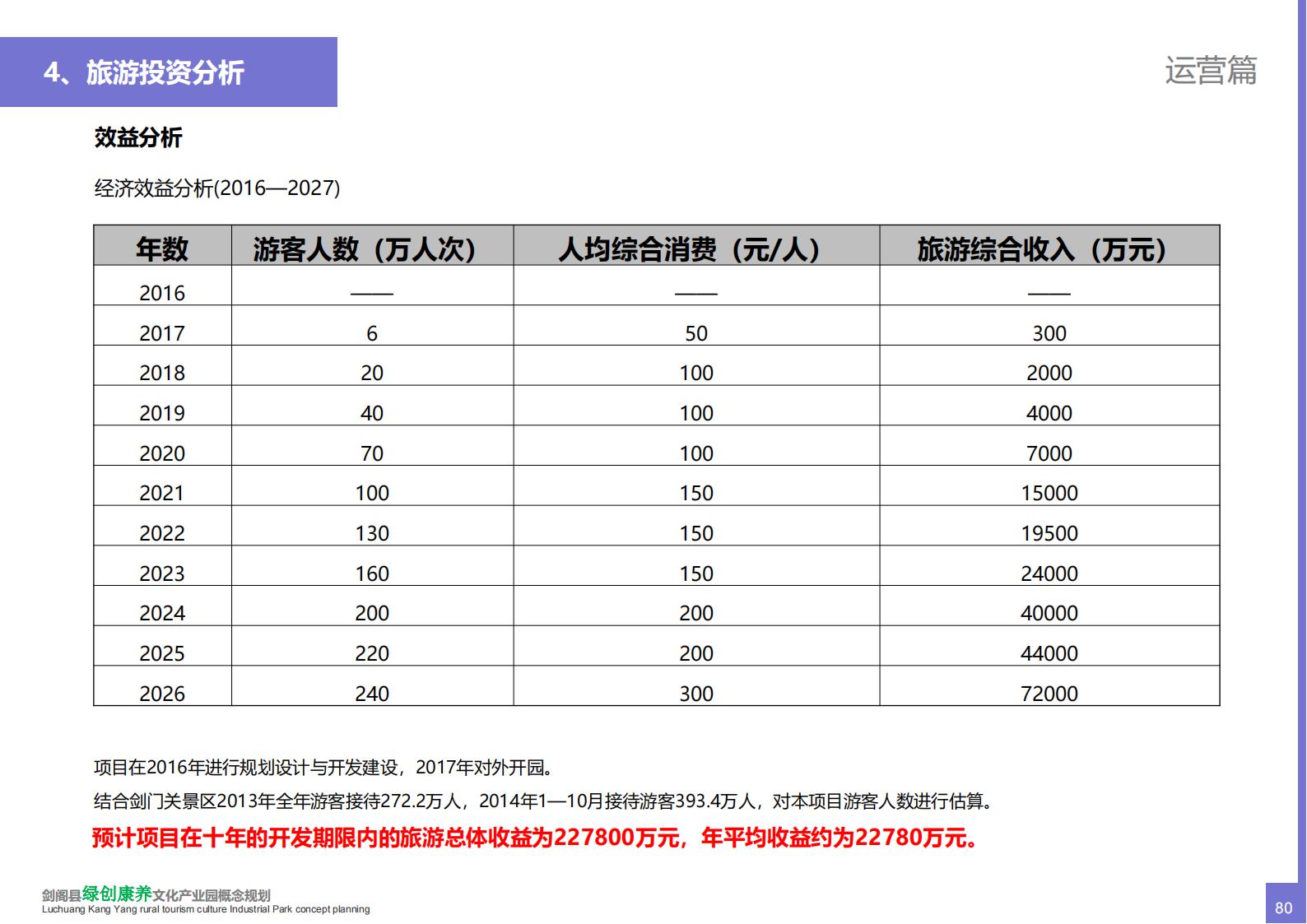 图片[80]-(产业振兴）剑阁县绿创康养文化乡村旅游产业园概念规划