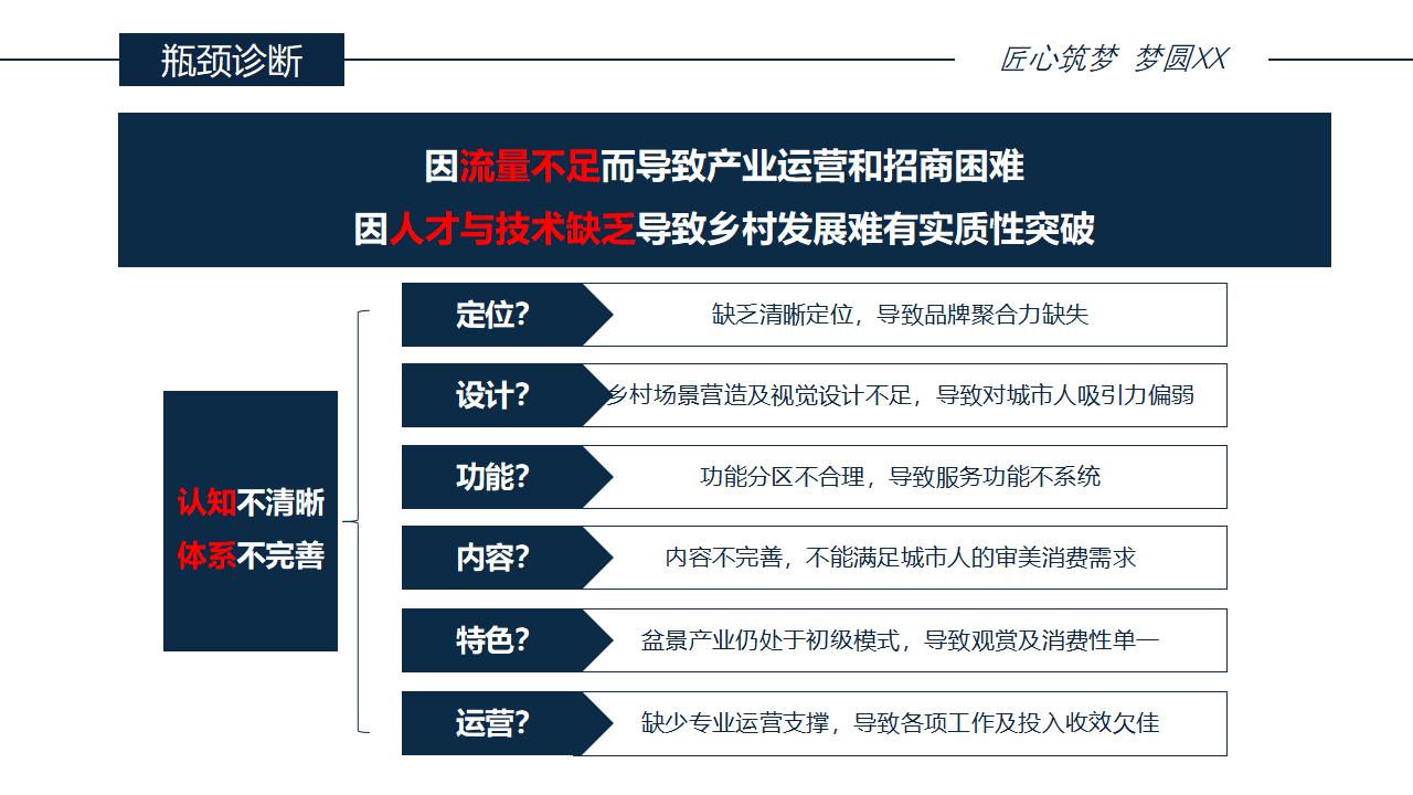 图片[11]-安德镇XX村乡游乡建策划及规划设计方案