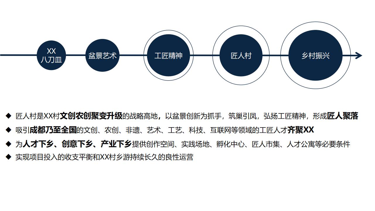 图片[82]-安德镇XX村乡游乡建策划及规划设计方案