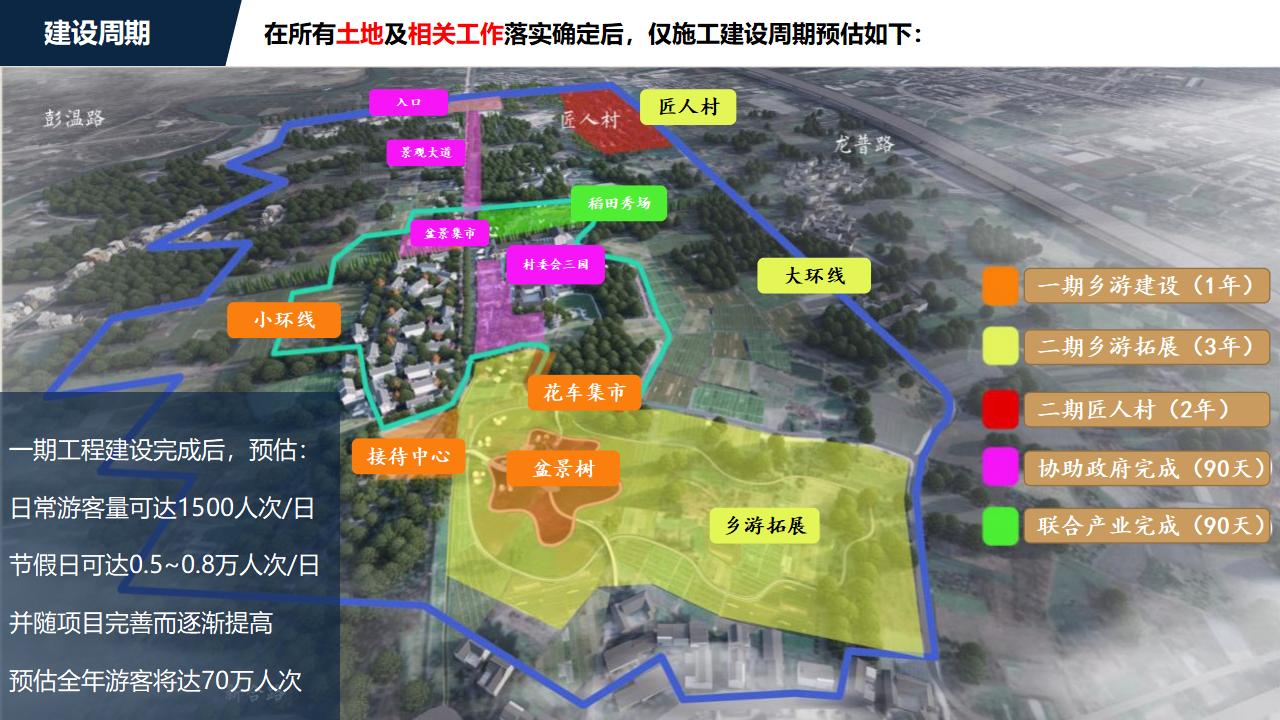 图片[114]-安德镇XX村乡游乡建策划及规划设计方案