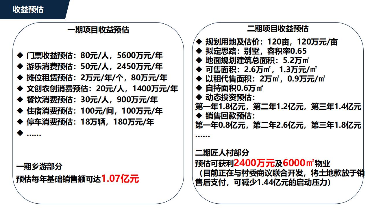 图片[118]-安德镇XX村乡游乡建策划及规划设计方案