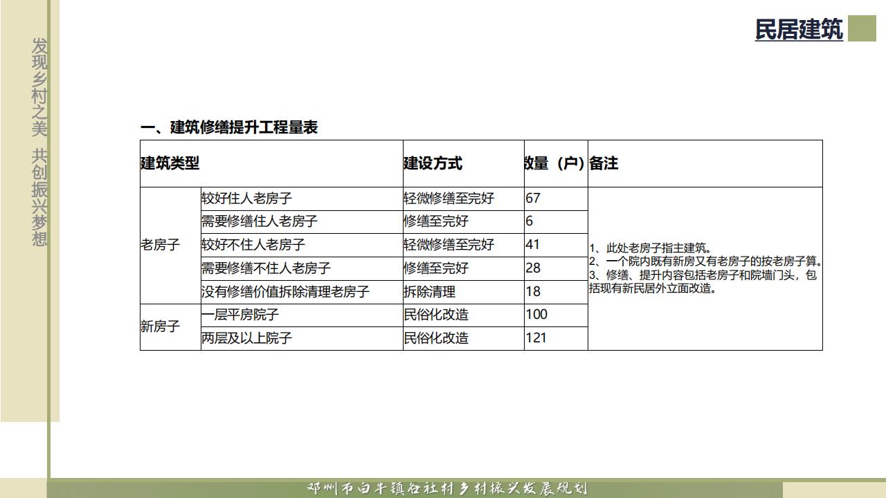 图片[46]-邓州市白牛镇谷社村乡村振兴发展规划