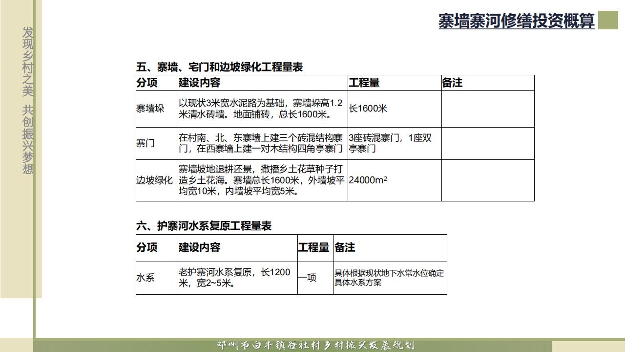 图片[66]-邓州市白牛镇谷社村乡村振兴发展规划