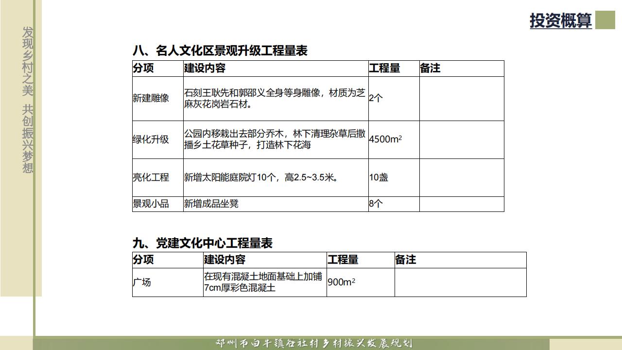 图片[71]-邓州市白牛镇谷社村乡村振兴发展规划