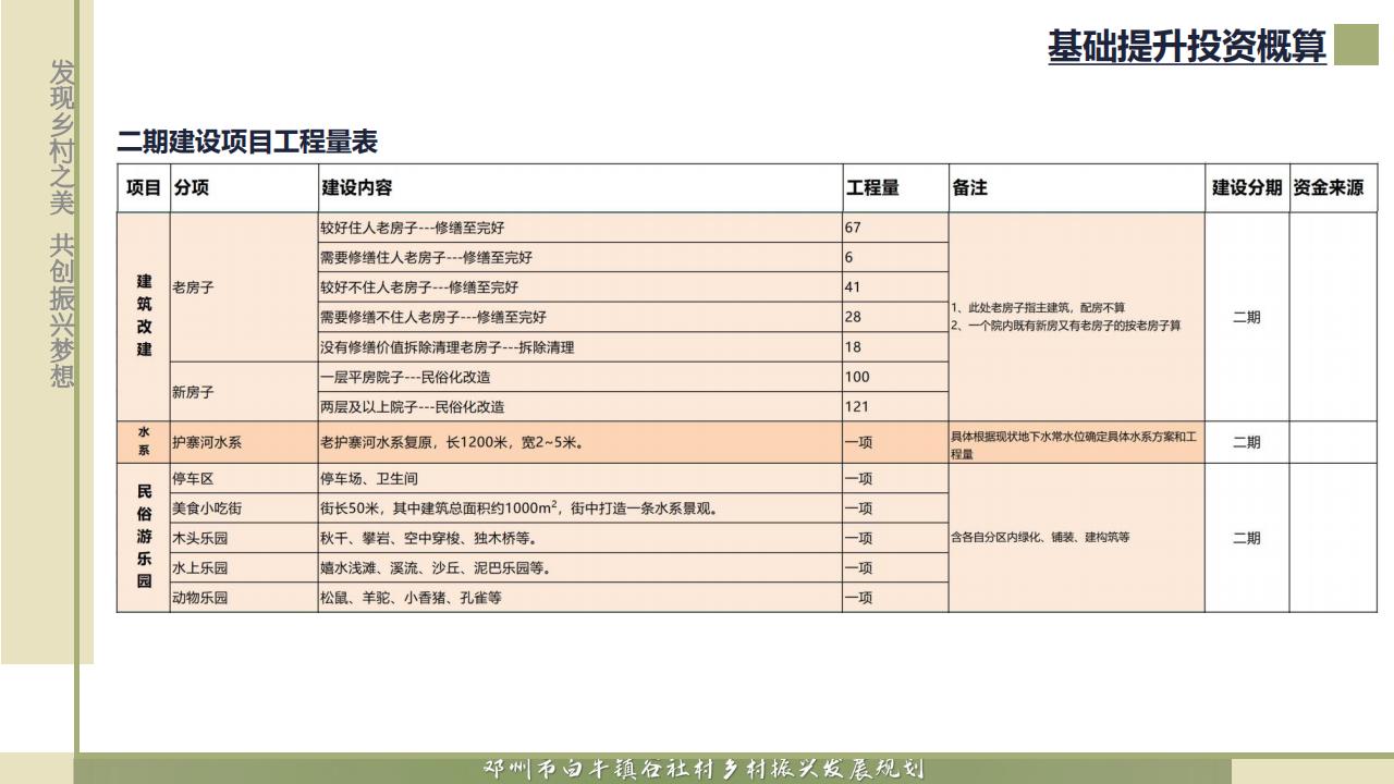 图片[74]-邓州市白牛镇谷社村乡村振兴发展规划