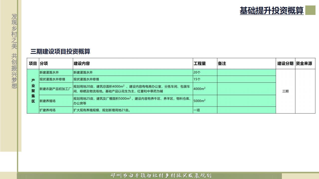 图片[75]-邓州市白牛镇谷社村乡村振兴发展规划