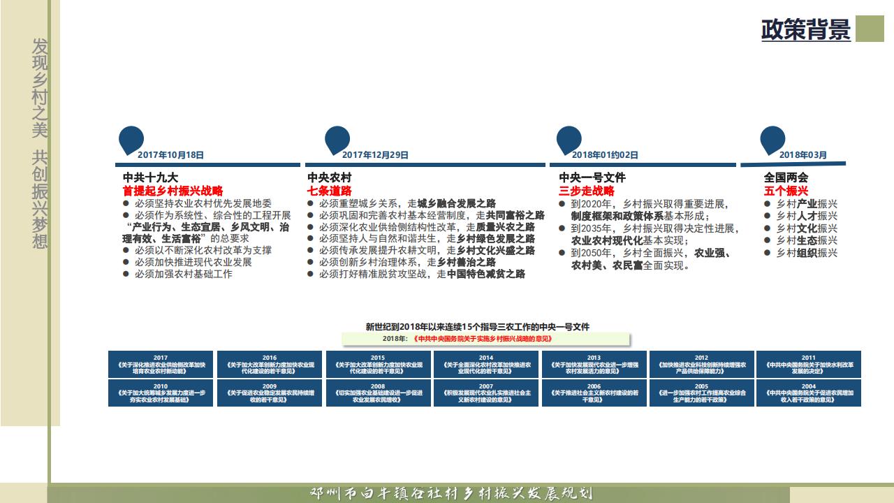 图片[80]-邓州市白牛镇谷社村乡村振兴发展规划