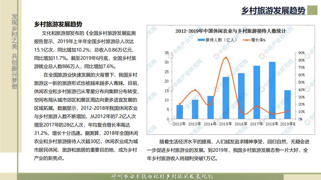 图片[83]-邓州市白牛镇谷社村乡村振兴发展规划