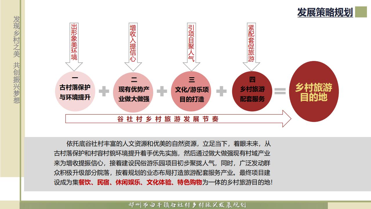 图片[90]-邓州市白牛镇谷社村乡村振兴发展规划