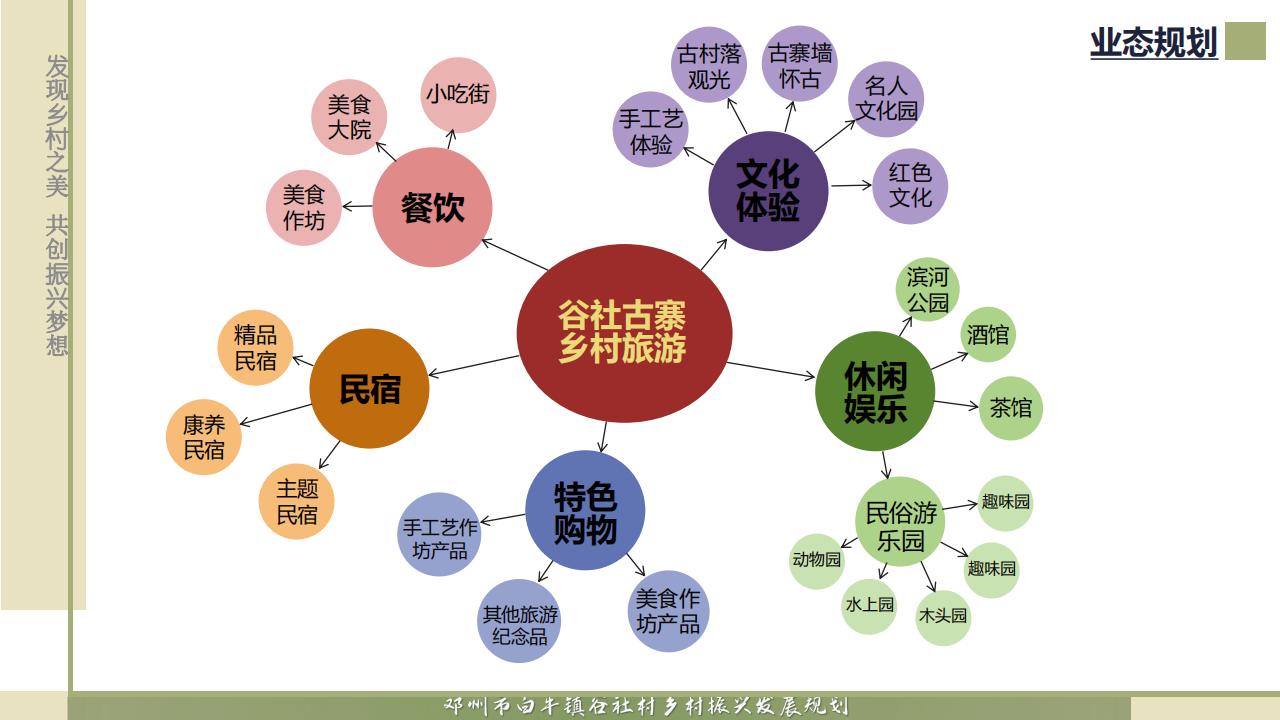 图片[91]-邓州市白牛镇谷社村乡村振兴发展规划