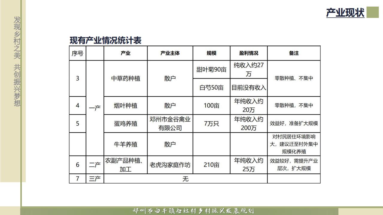 图片[115]-邓州市白牛镇谷社村乡村振兴发展规划