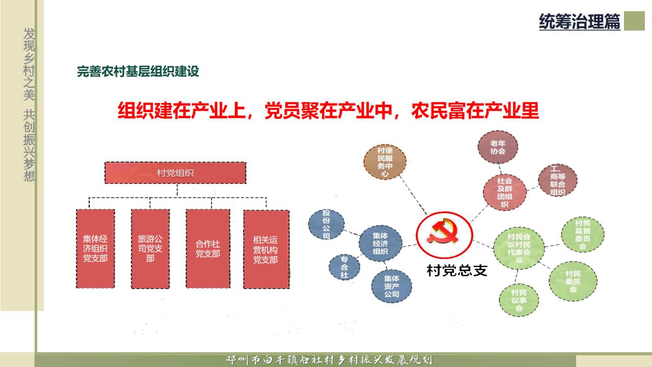 图片[124]-邓州市白牛镇谷社村乡村振兴发展规划