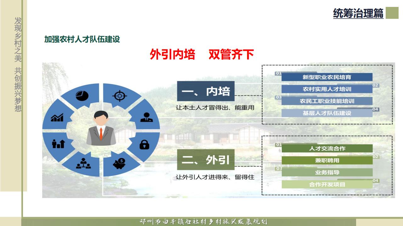 图片[125]-邓州市白牛镇谷社村乡村振兴发展规划