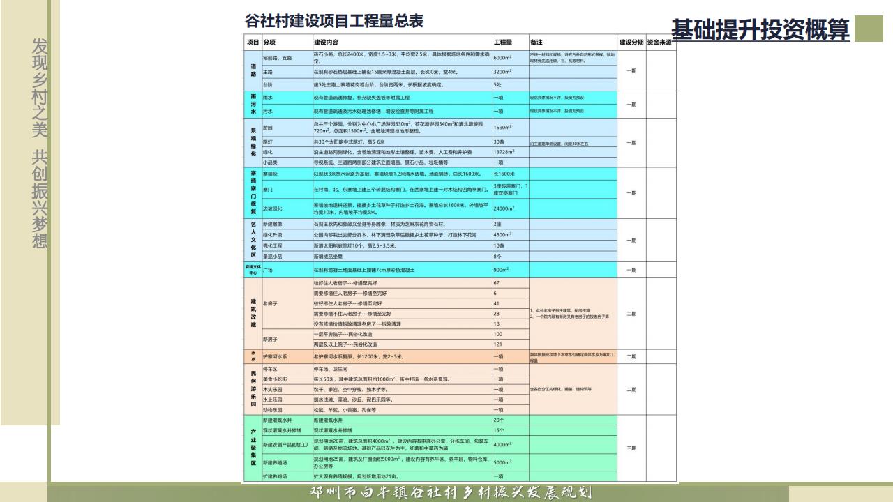 图片[72]-邓州市白牛镇谷社村乡村振兴发展规划