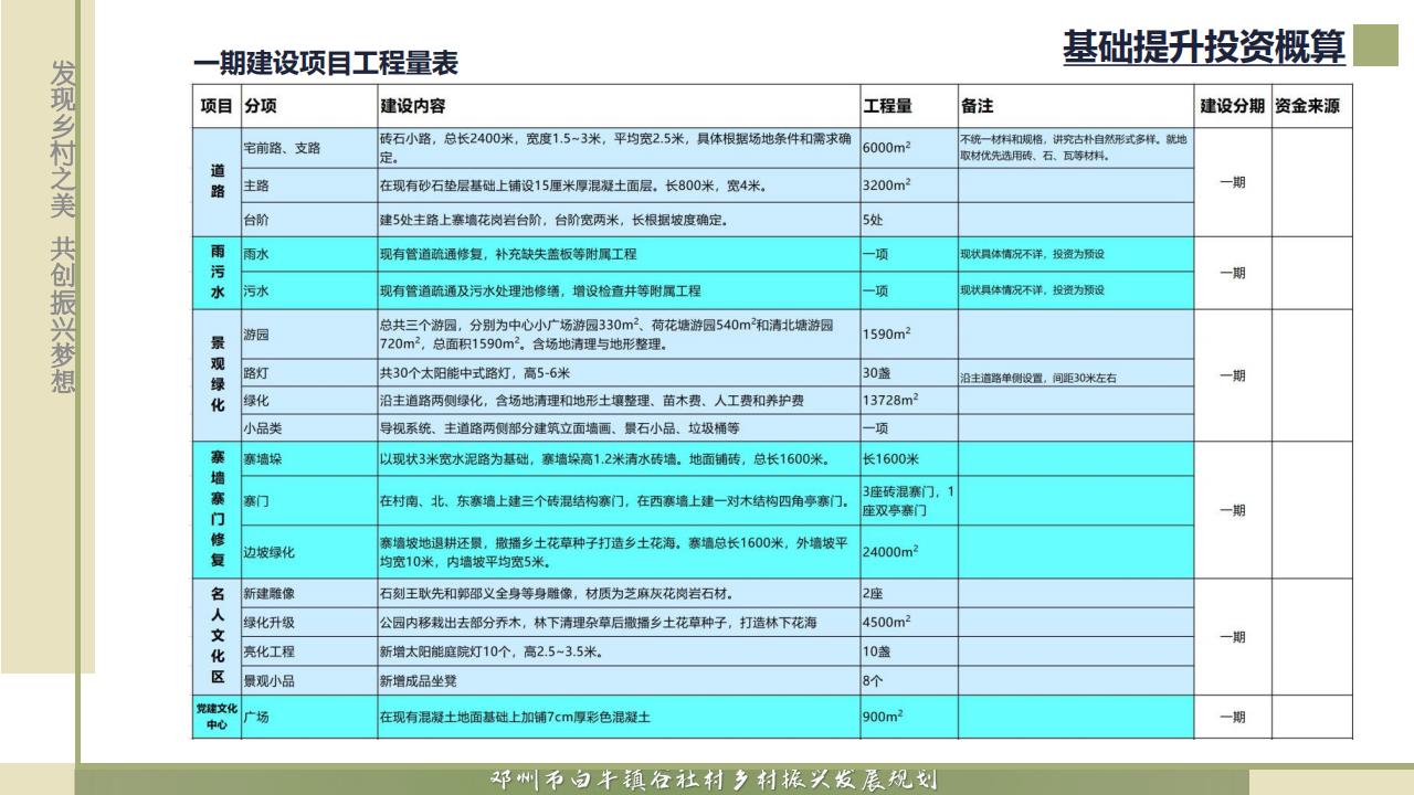 图片[73]-邓州市白牛镇谷社村乡村振兴发展规划