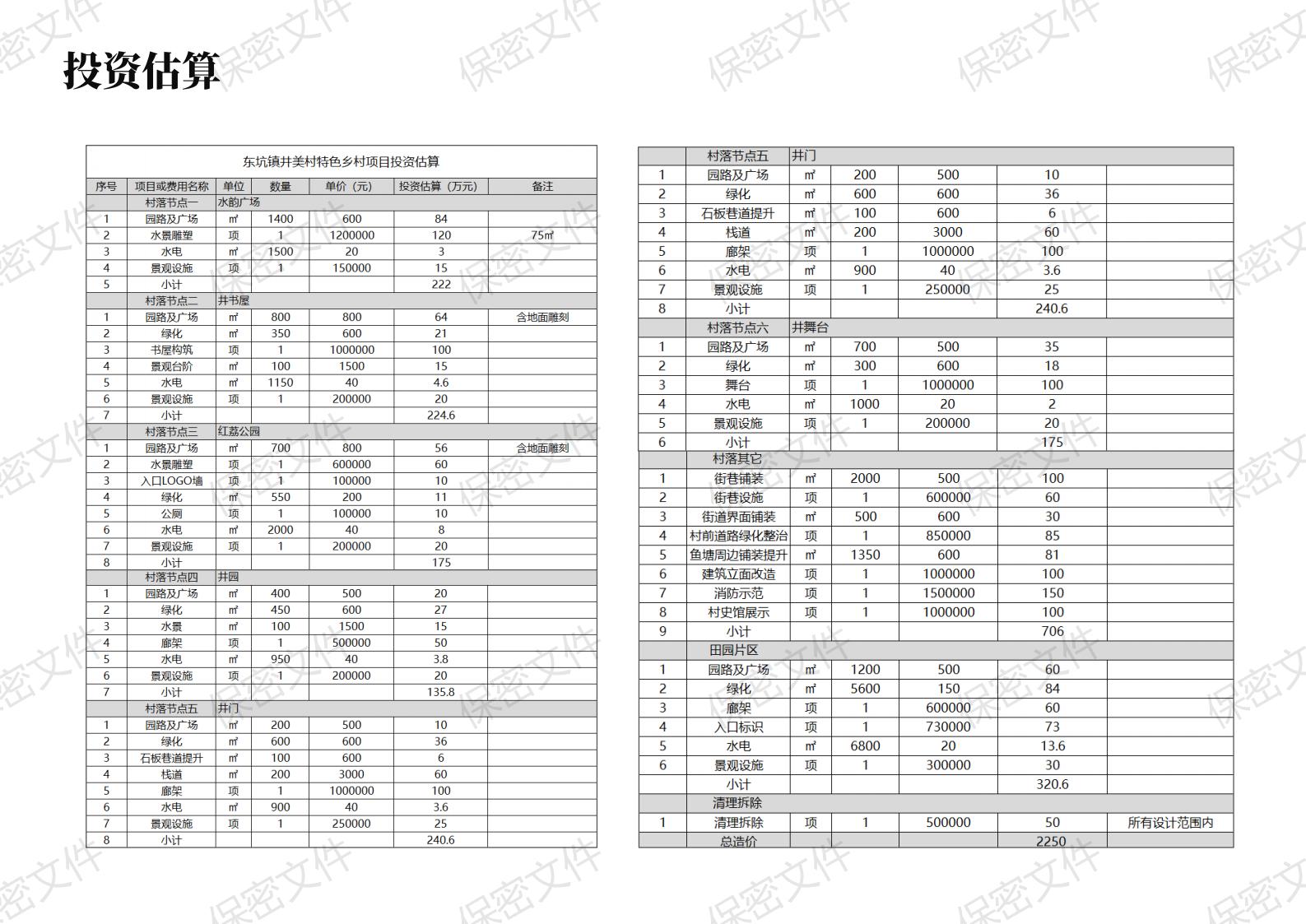 图片[112]-东莞东坑镇井美村规划方案一带一路