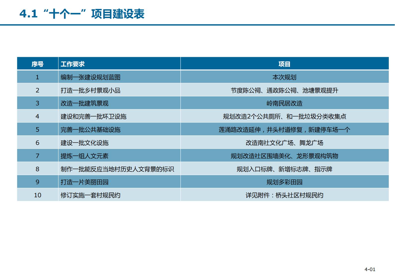 图片[81]-东莞厚街桥头社区村规划设计