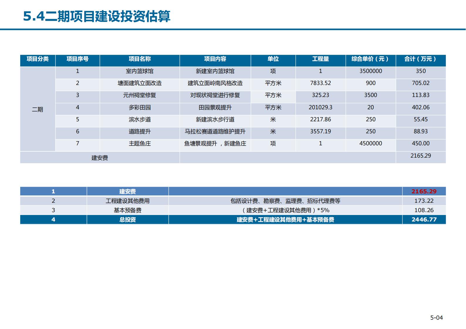 图片[97]-东莞厚街桥头社区村规划设计