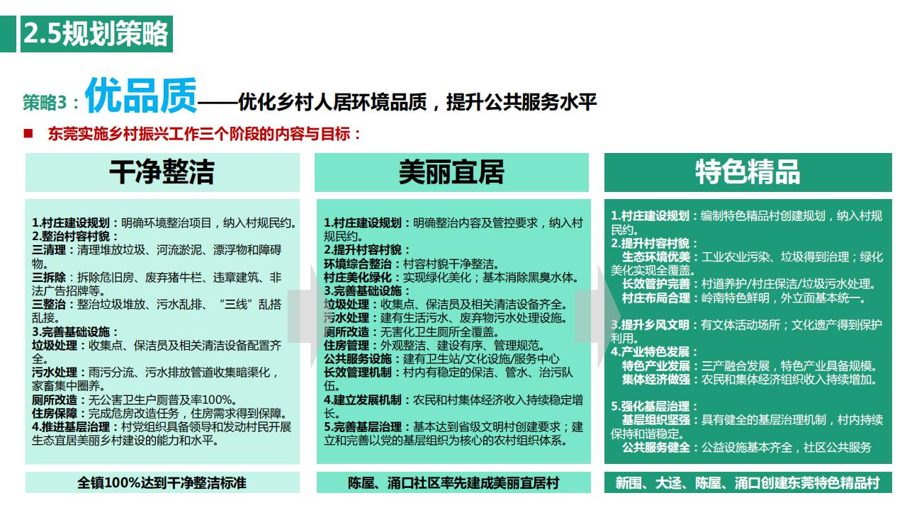 图片[42]-东莞厚街镇新围村示范村规划设计方案