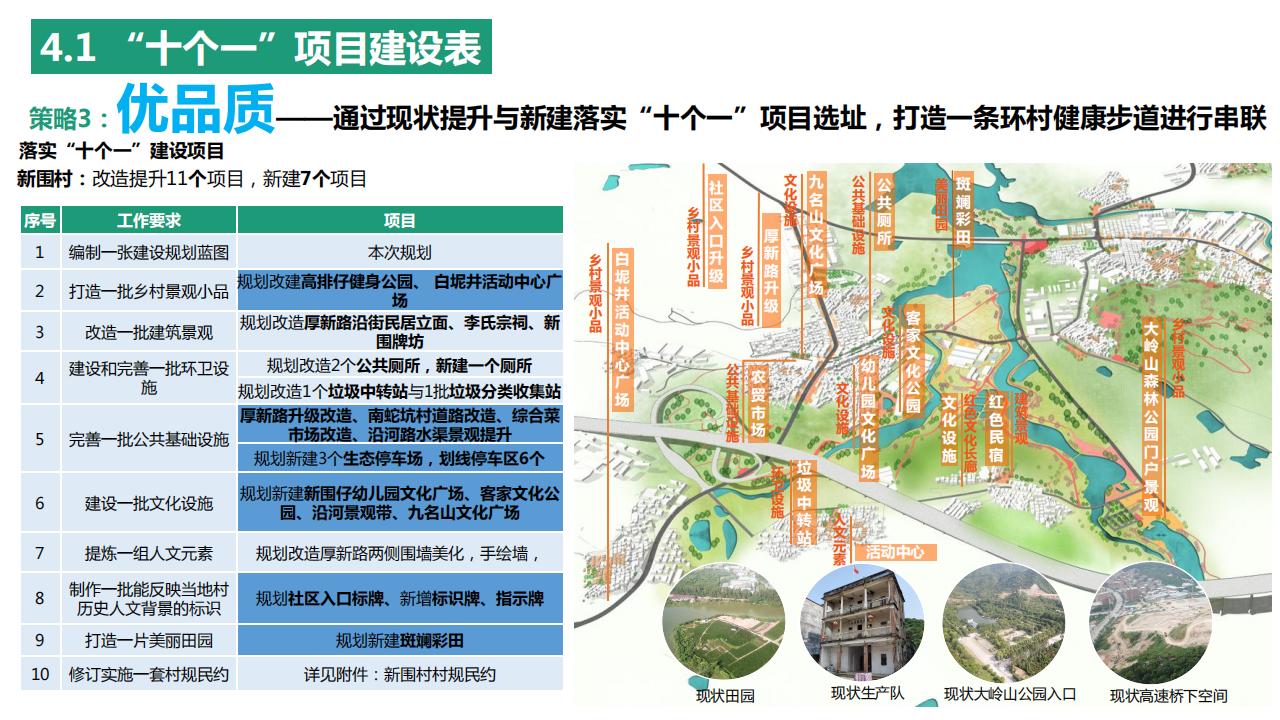 图片[45]-东莞厚街镇新围村示范村规划设计方案